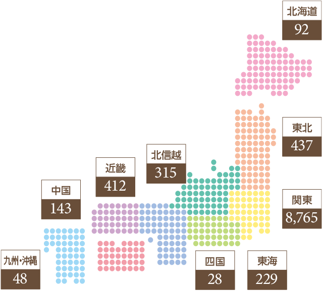 北海道92件 / 東北437件 / 北信越315件 / 関東8,765件 / 東海229件 / 近畿412件 / 中国143件 / 四国28件 / 九州・沖縄48件